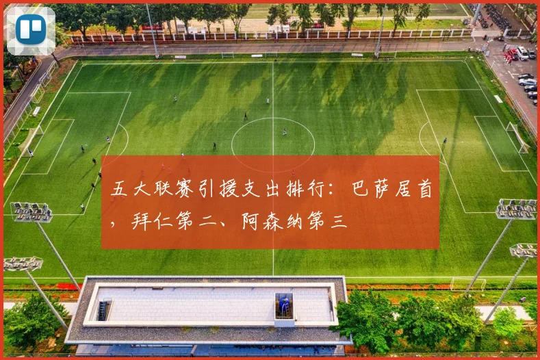 五大联赛引援支出排行：巴萨居首，拜仁第二、阿森纳第三